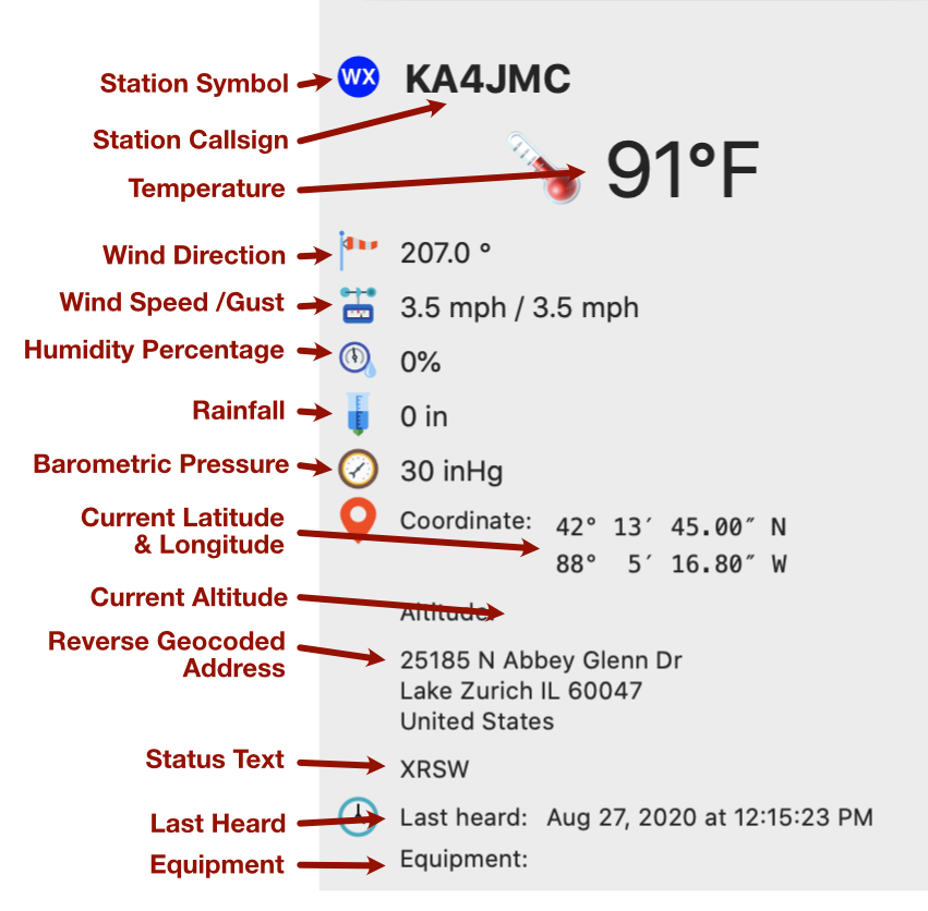 mobile station panel